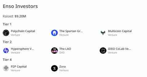 Enso (ENSO)币是什么？值得投资吗？Enso工作原理和代币经济学概述