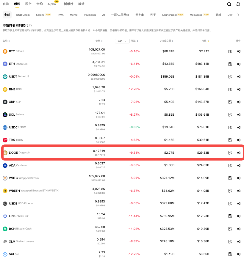 什么渠道可以获取狗狗币 狗狗币正规获取渠道大全 - php中文网