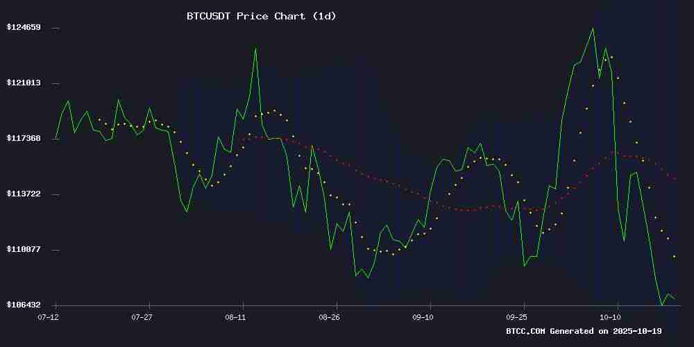 2025年BTC价格预测：未来十年走势分析与五大关键因素解读