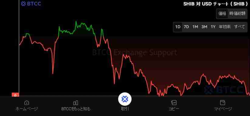 柴犬币（SHIB）是什么？SHIB未来前景、价格预测及购买方法