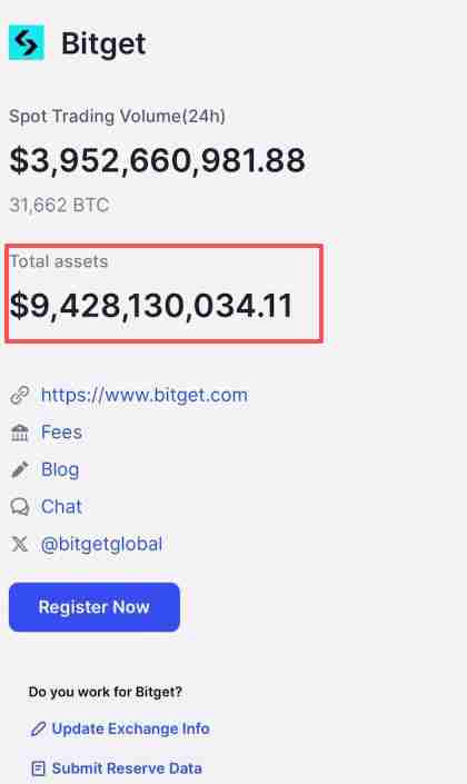 在加拿大怎么做合约？Bitget交易所加拿大注册、出入金、合约交易教程