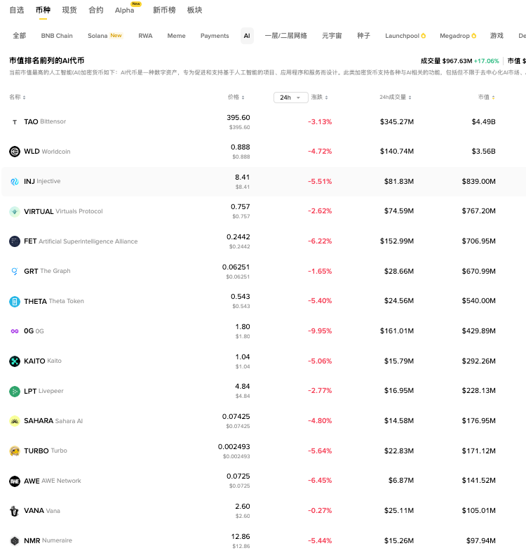 币安最新官网地址 Binance安币交易app官方登录入口 - php中文网