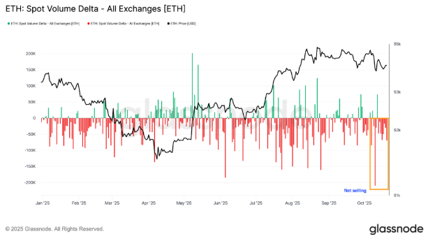 以太坊（ETH）再次未能突破4000美元，交易者因震荡而沮丧，未来如何？