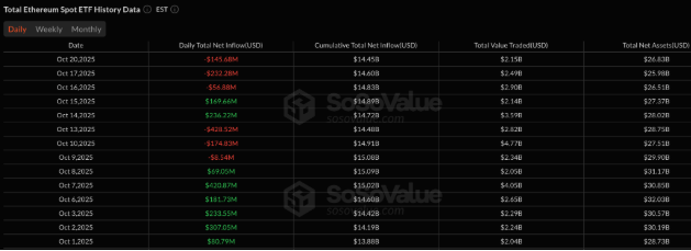 以太坊（ETH）再次未能突破4000美元，交易者因震荡而沮丧，未来如何？