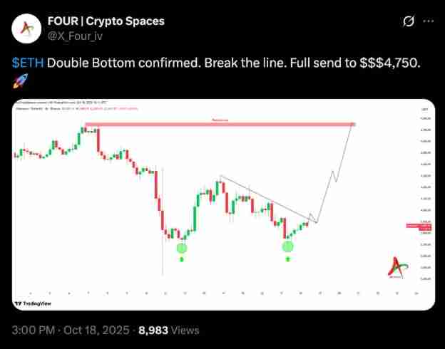 以太坊（ETH）再次未能突破4000美元，交易者因震荡而沮丧，未来如何？