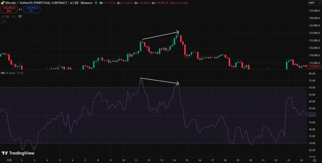 RSI背离怎么看？完整背离逻辑图解与实战交易策略