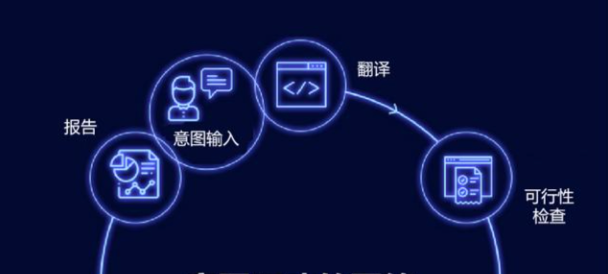 什么是意图驱动(Intent-centric)架构？它将如何改变用户交互体验