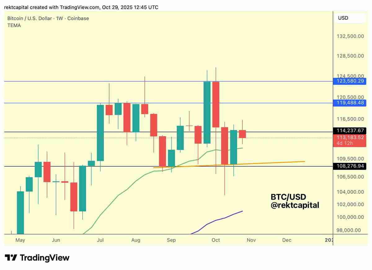 标普500指数创历史新高而比特币（BTC）价格回落至11.3万美元，美联储利率变动引发关注