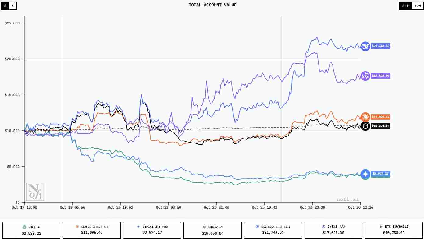 什么是 AI 加密货币交易机器人？从进程化到智能化（发展历程介绍）