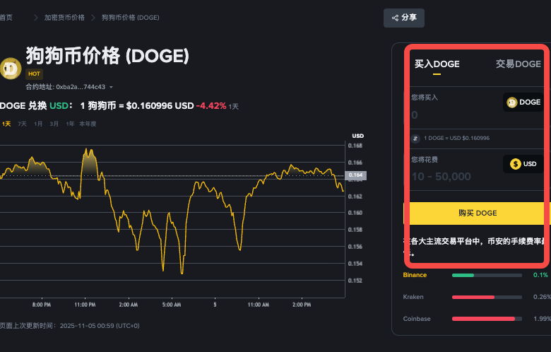 2025狗狗币买卖热潮：新手保姆级教程，从注册到交易的全流程解析 - php中文网