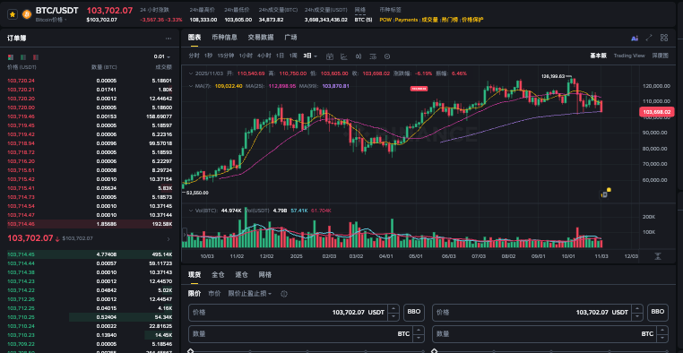 比特币发行年份与初始价格：2009年白皮书到如今市值王的完整历程 - php中文网