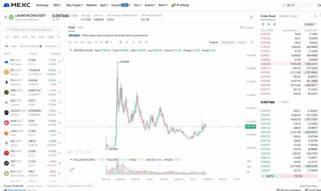 BelieveApp (LAUNCHCOIN) 是什么？LAUNCHCOIN工作原理、风险及挑战