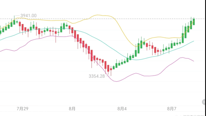 币圈新手入门学看k线图哪个好软件好 - php中文网