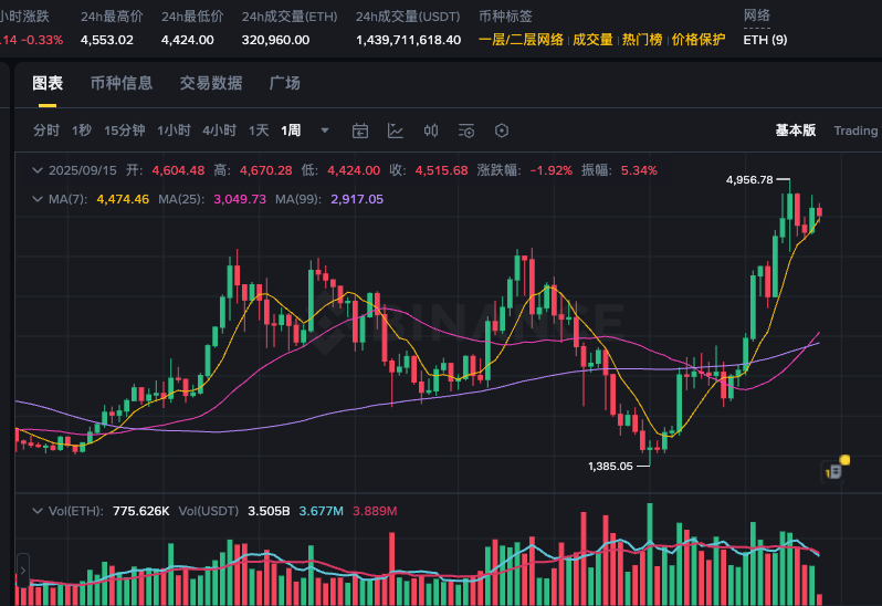 币圈新手入门学看k线图哪个好软件好