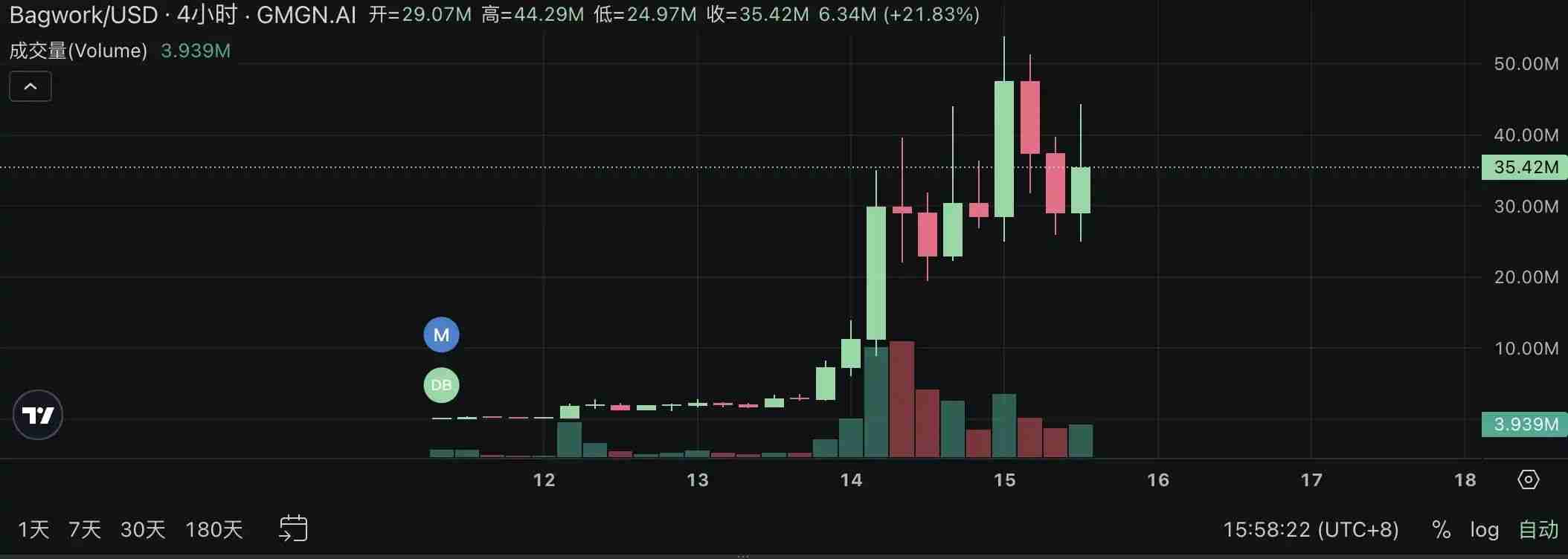 Pump.fun掀起直播发币热潮：四大热门项目快速盘点