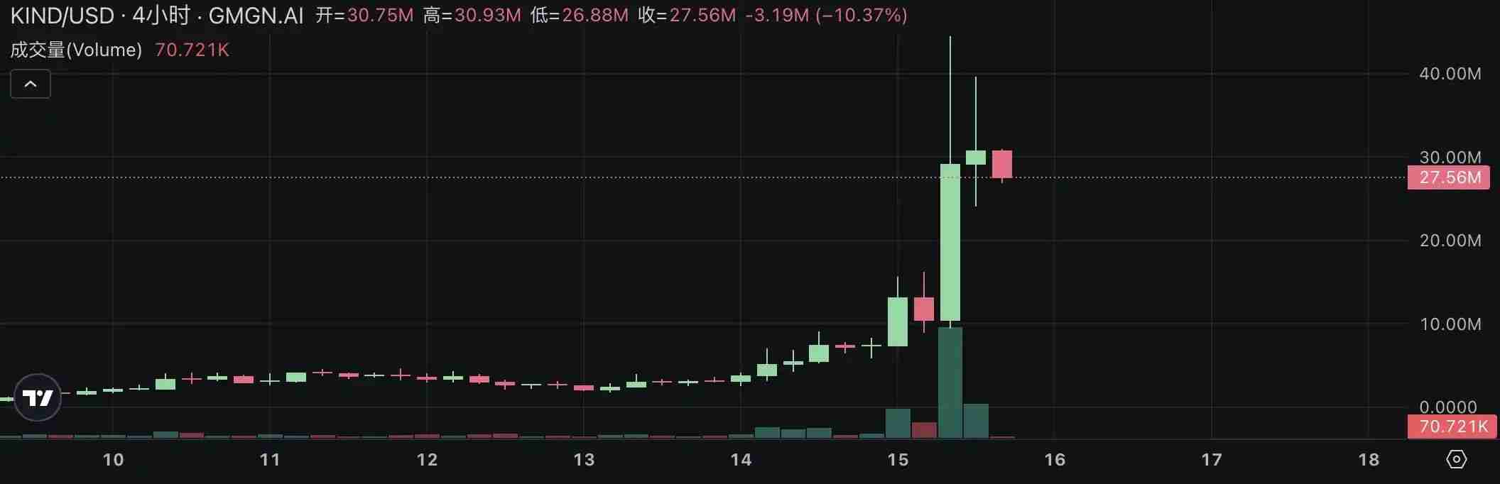 Pump.fun掀起直播发币热潮：四大热门项目快速盘点