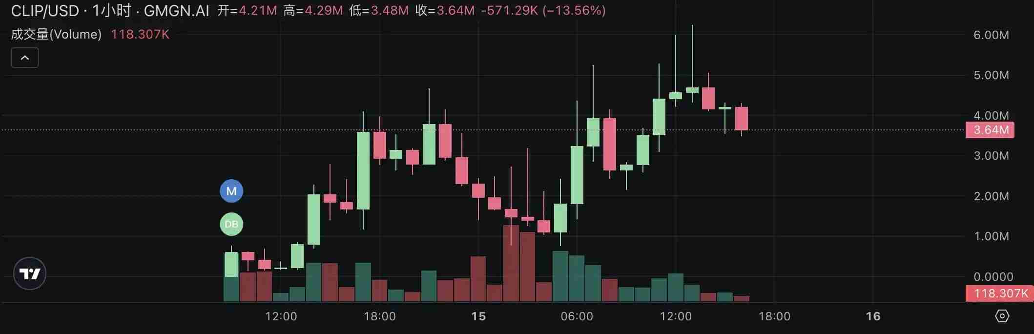 Pump.fun掀起直播发币热潮：四大热门项目快速盘点