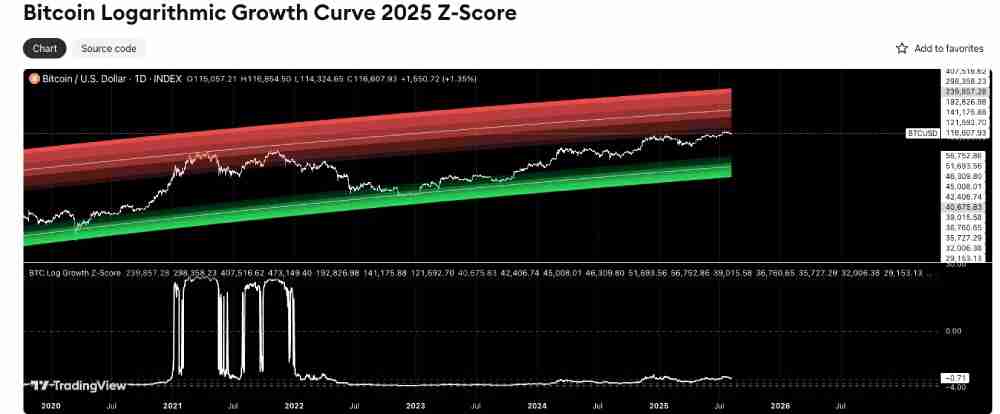 牛市峰值指标都有哪些?加密货币交易者必须知道的六大牛市峰值指标盘点