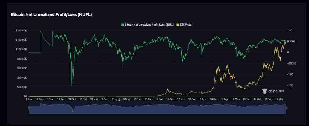 牛市峰值指标都有哪些?加密货币交易者必须知道的六大牛市峰值指标盘点