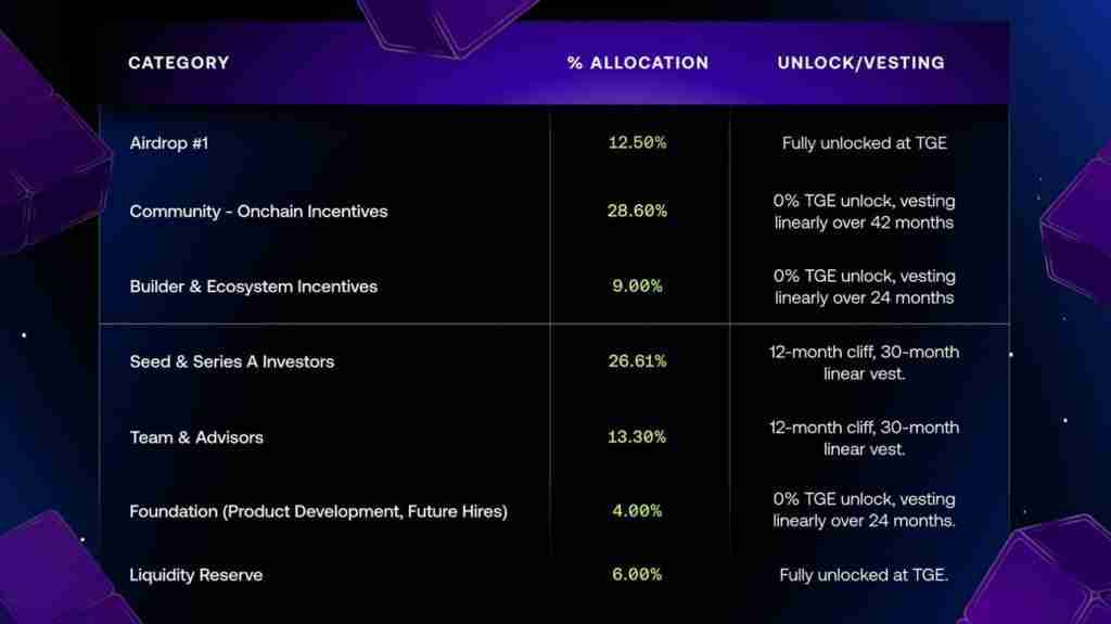 Avantis(AVNT)币是什么？AVNT币怎么买？AVNT币未来潜力如何？