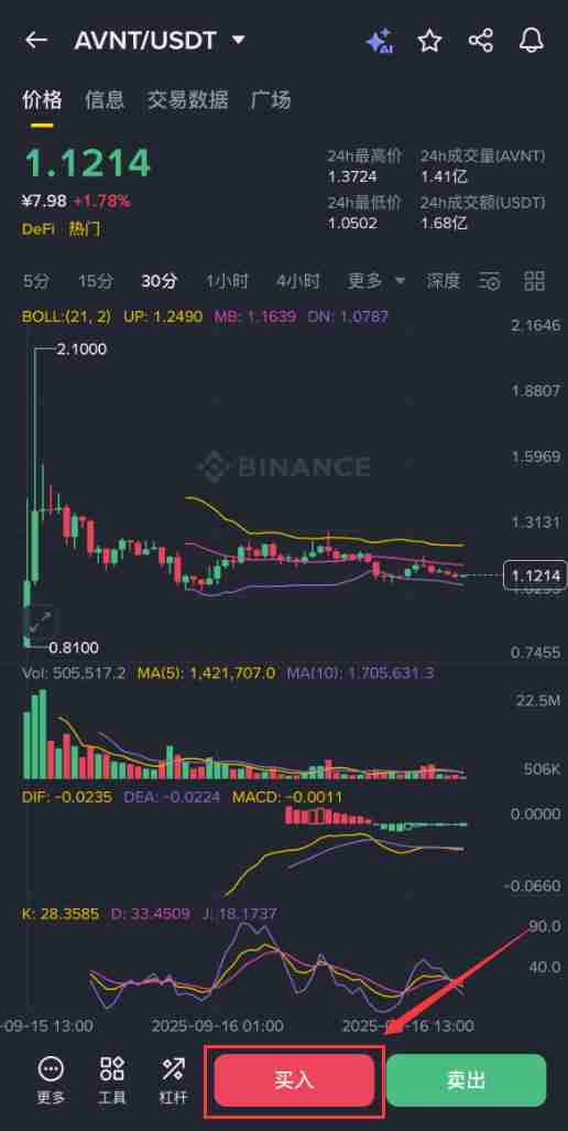 Avantis(AVNT)币是什么？AVNT币怎么买？AVNT币未来潜力如何？