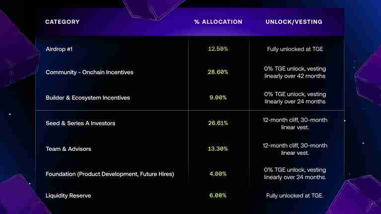 Avantis(AVNT)币是什么？是一项好投资吗？AVNT投资价值、主要功能及未来展望