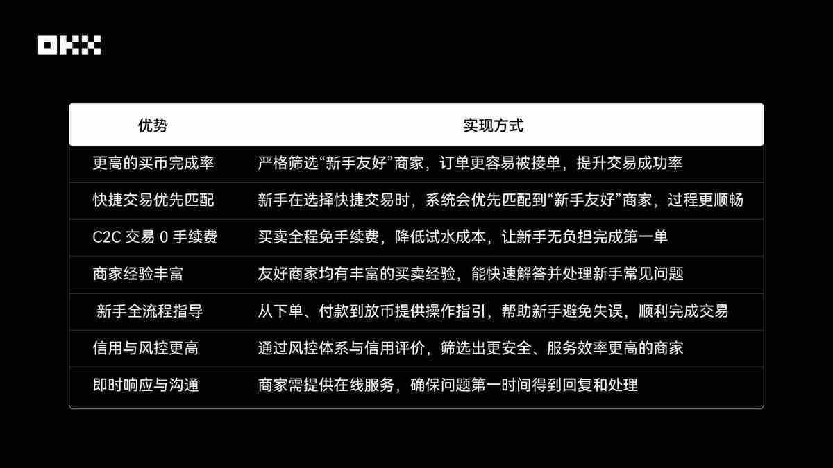 新用户交易指南：OKX C2C上线新手友好商家，轻松完成第一单交易
