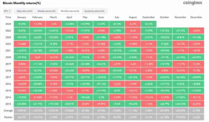 九月降息研报：随着上涨十月份点燃Q4，山寨季是否进入倒数？