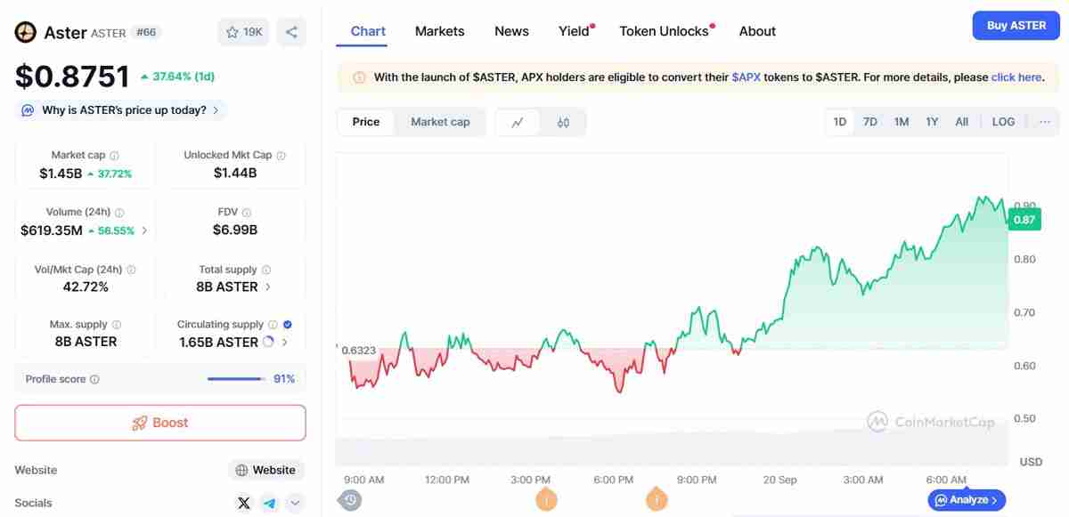 币安（Binance）期货推出新的 ASTER 和 TRADOOR 合约