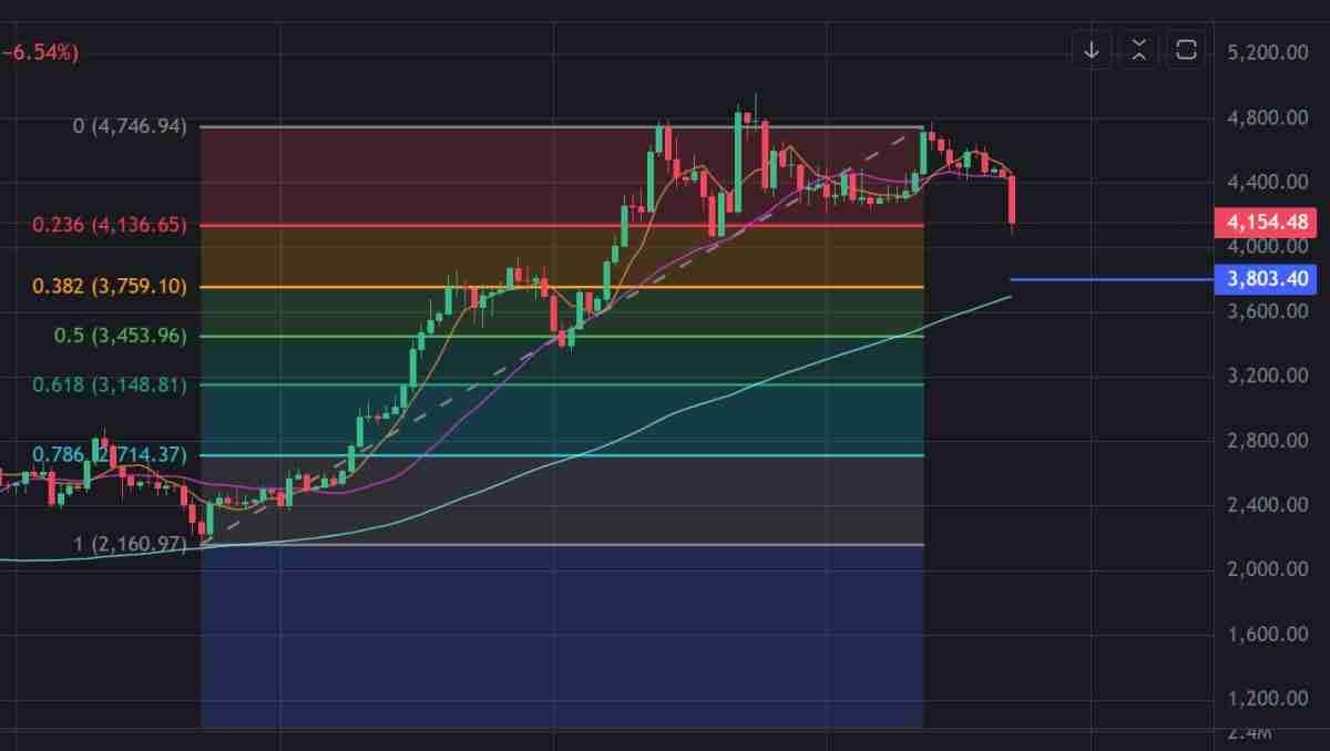 比特币单日爆仓17亿美元：牛市结束了吗？