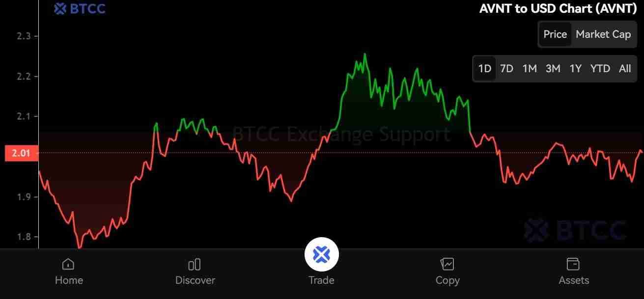 Avantis（AVNT）币是什么？AVNT价格预测：2025年AVNT能涨到多高？