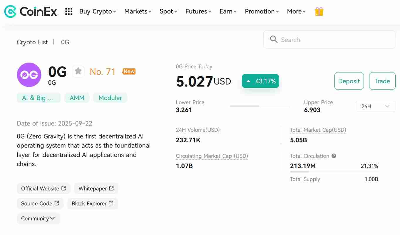什么是Zero Gravity（0G）币？如何运作？0G融资信息、代币经济学及价格预测