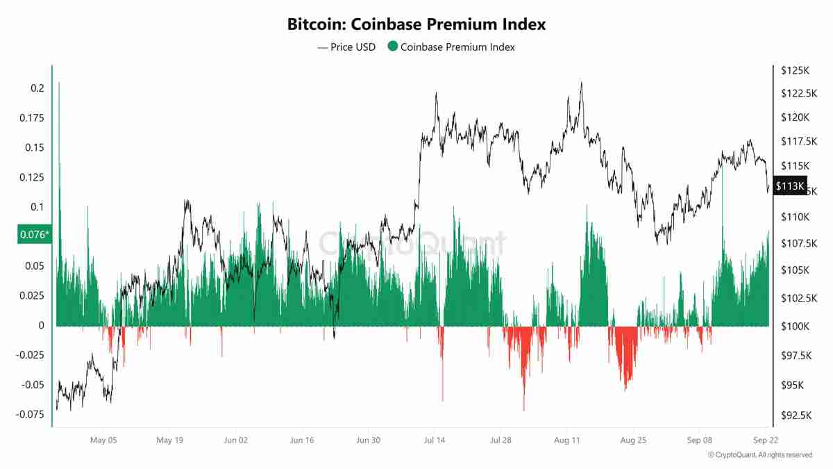 比特币（BTC）交易者在关键价格支撑崩溃后瞄准下行流动性：10.7万美元是下一个目标吗