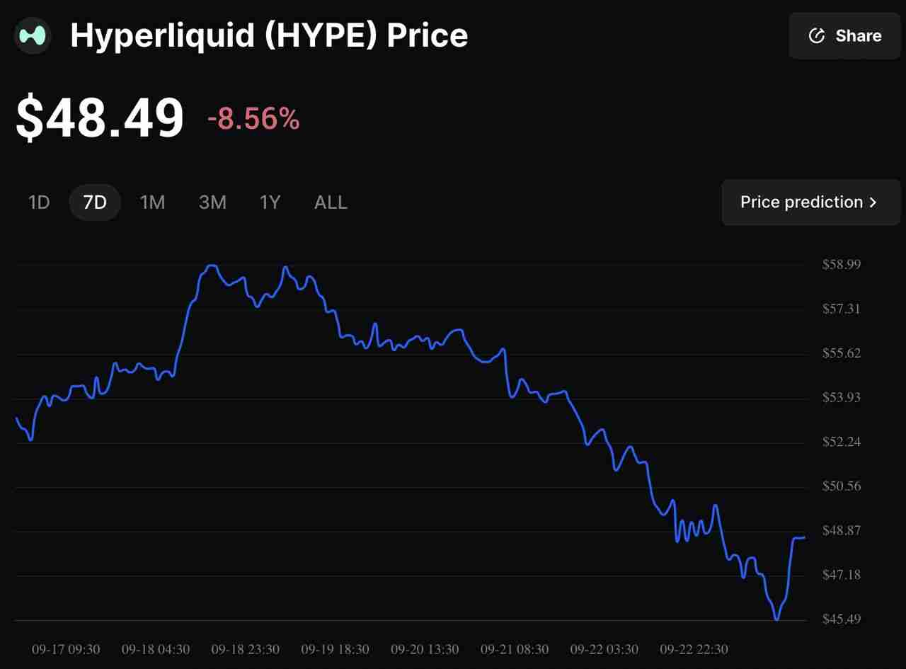 Aster vs. Hyperliquid：谁将引领2025年永续DEX市场？功能、代币经济学介绍