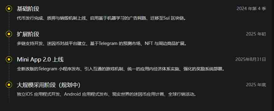 什么是 MemeFi 生态系统？代币经济学、游戏玩法与MEMEFI 价格解析