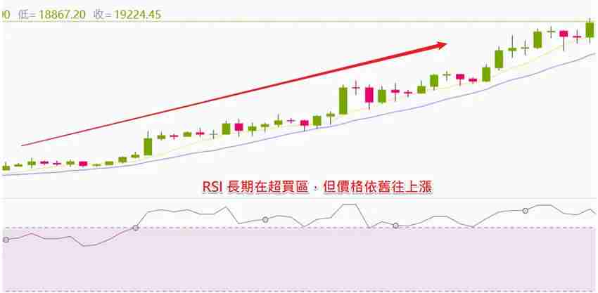 币圈技术分析教学：如何用RSI指标判断市场强度？