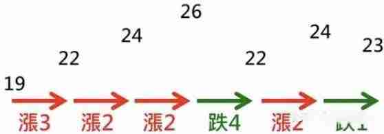 币圈技术分析教学：如何用RSI指标判断市场强度？