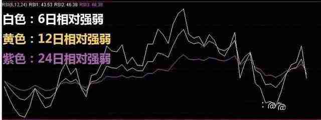 币圈技术分析教学：如何用RSI指标判断市场强度？