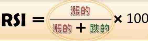 币圈技术分析教学：如何用RSI指标判断市场强度？