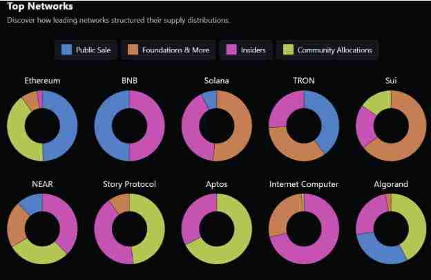 加密代币生成事件（TGE）正在成为区块链的终点吗？