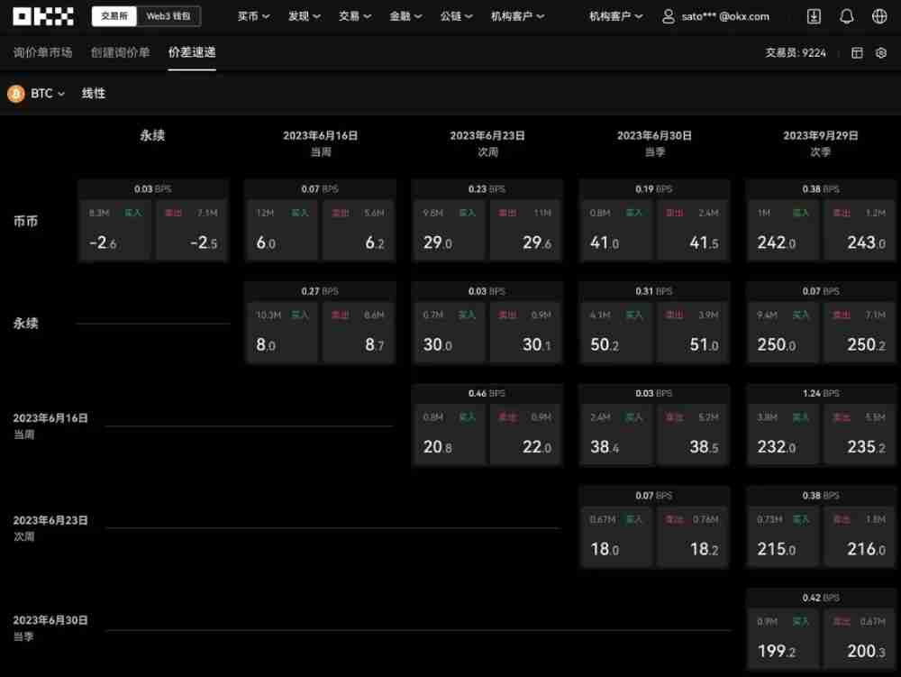 芝麻交易所交易所的价差速递是什么?如何交易?芝麻交易所价差速递操作教学