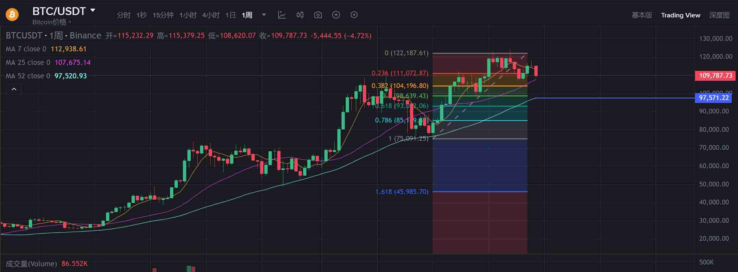 九月跌幅竟是黄金坑？历史数据揭示：比特币五大牛市均在十月启动