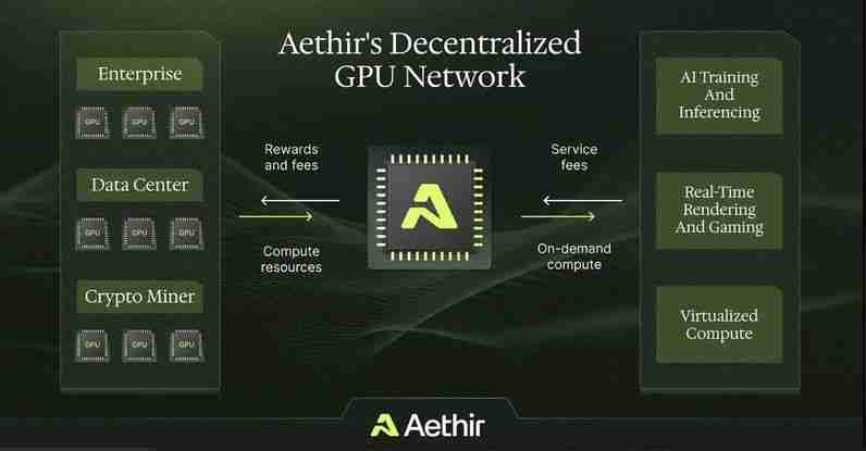 什么是Aethir（ATH）币？ATH代币经济学、未来前景及空投指南