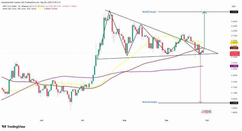 瑞波币(XRP)价格预测:价格反弹是否将在十月重启?