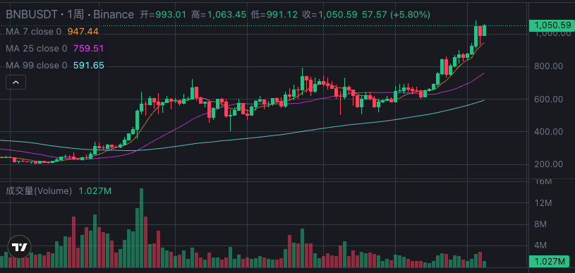 比特币交易平台怎么选择_比特币交易平台选择技巧解析 - php中文网