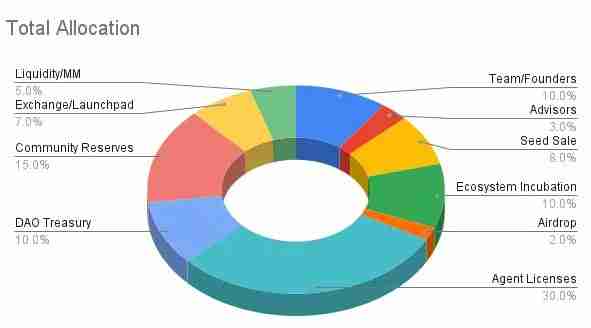 Swarm Network(TRUTH)币在币安空投：TRUTH价格预测和代币经济学