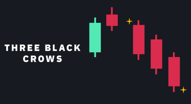 K线图是什么?常见K线图形态有哪些?一分钟带你学会看k线图