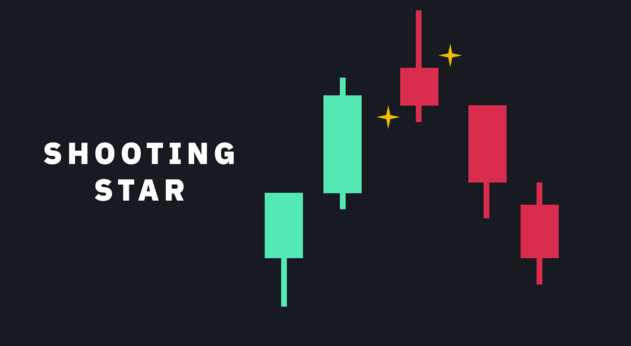 K线图是什么?常见K线图形态有哪些?一分钟带你学会看k线图