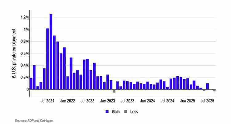 Coinbase分析报告10月：加密市场看涨预期升温