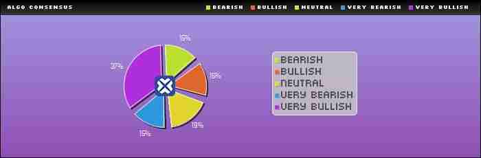 Algorand (ALGO) 币未来如何？怎么买？ALGO价格预测2025-2050